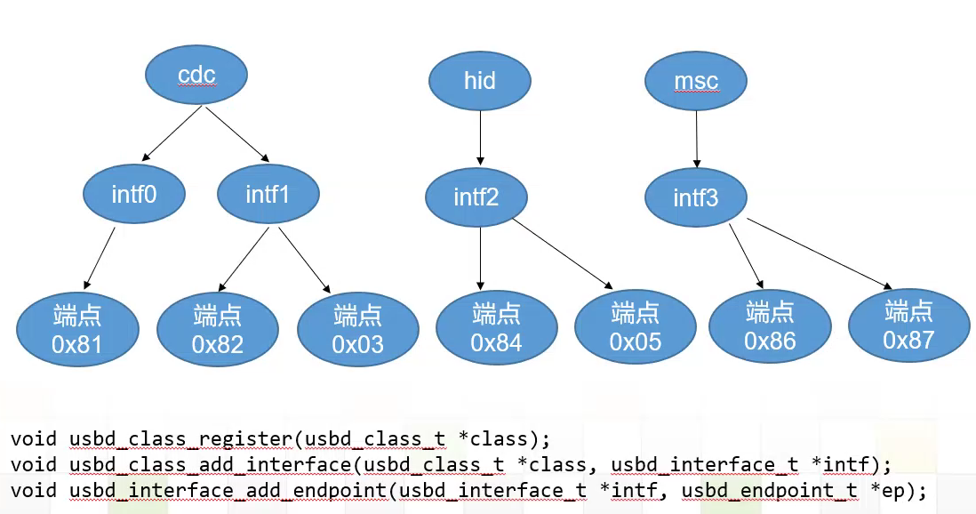 ../_images/api_device1.png